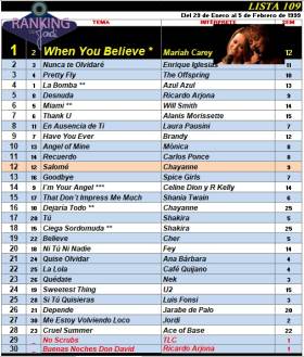 Ranking 109 de 1999